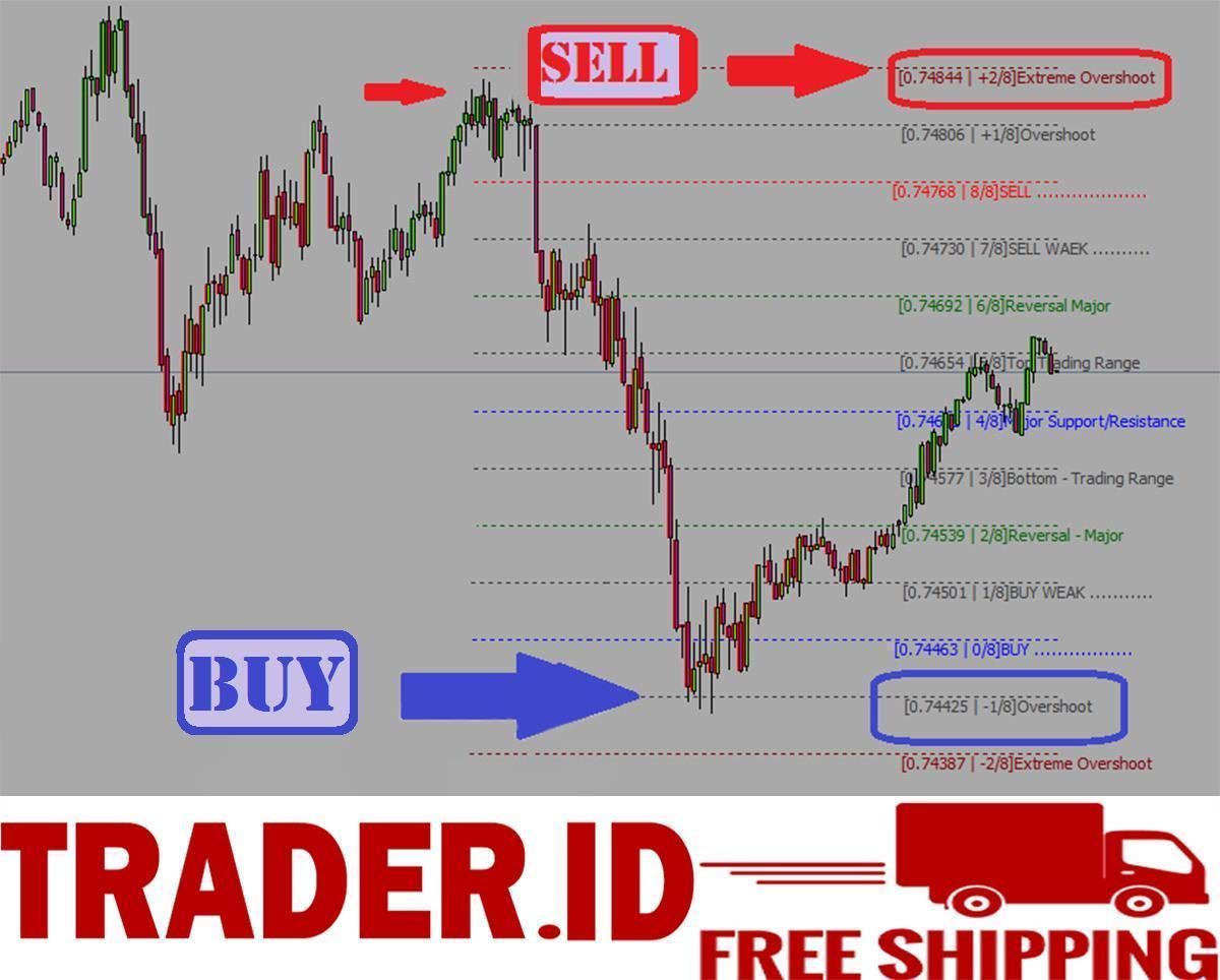 Forex Indicator Pivot Buy and Sell Trading System Best Mt4 ...