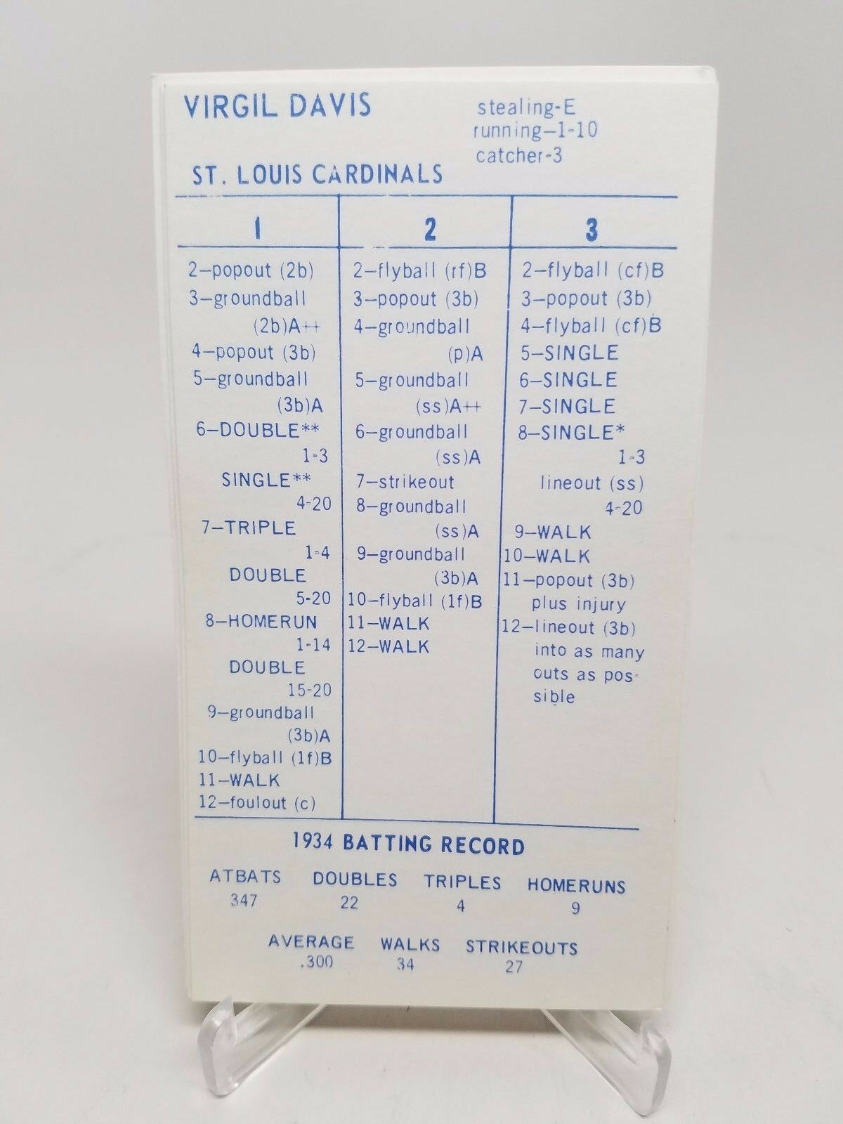 1934 Strat-O-Matic Baseball Team St. Louis Cardinals 19 Players - Contemporary Manufacture