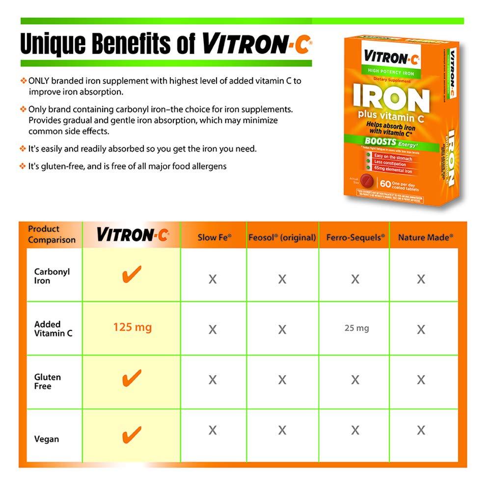 VitronC High Potency Iron Supplement with Vitamin C 60 Count