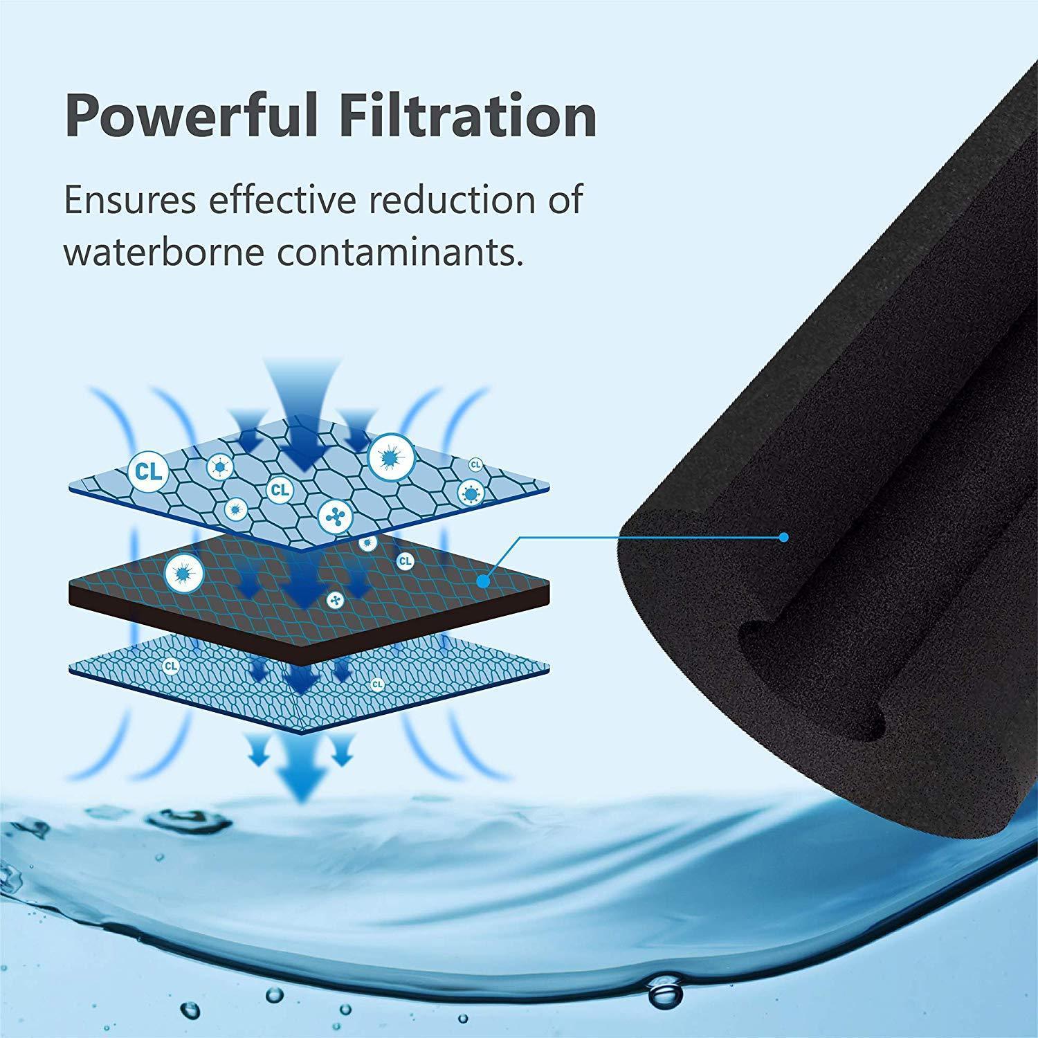 Water Filter Catrige Fits For Samsung RS25J500DSR RF28HDEDBSR ...