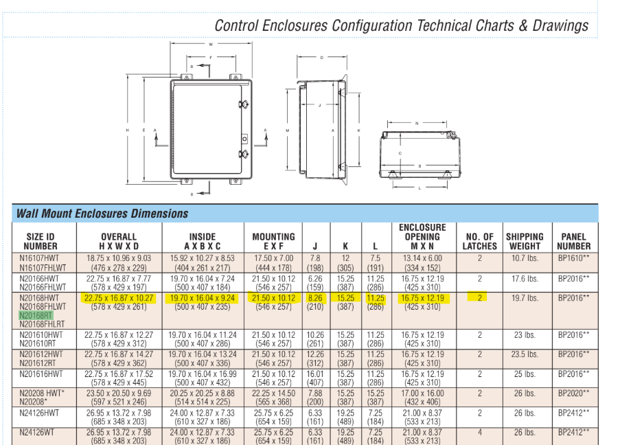 Stahlin Electrical Fiberglass Enclosure Box NEMA 3R N20168RT 20x16x8 FG ...