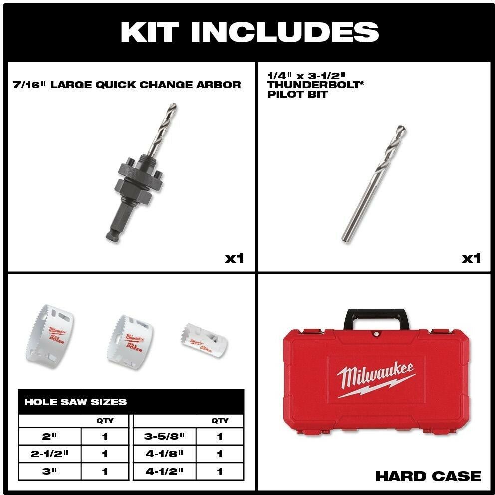 Milwaukee Hole Saw Set 6 Sizes Rip Guard Teeth BiMetal Construction (8