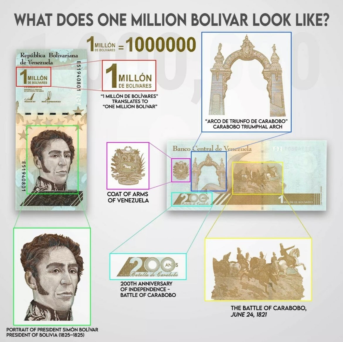 10 pcs x One Million Venezuela Bolivar Soberano CIR Banknotes (2020