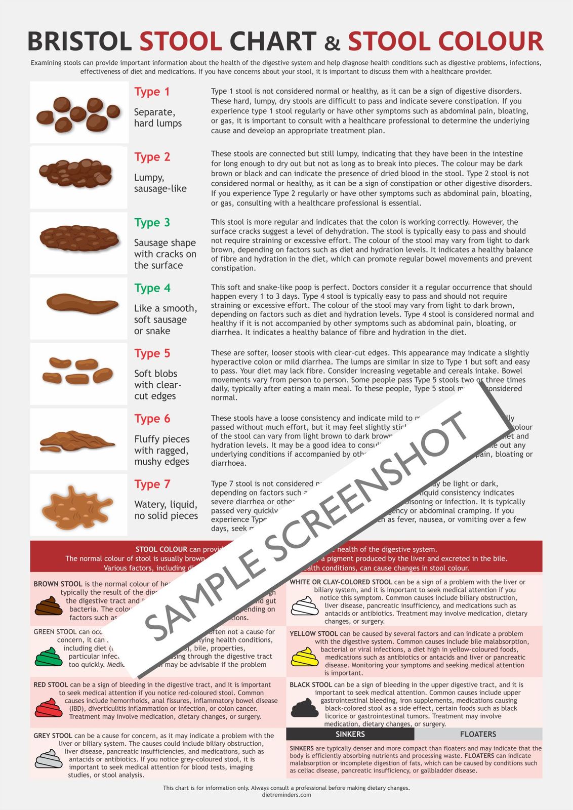 Bristol Stool Chart, digital download PDF, stool health, healthy poop ...