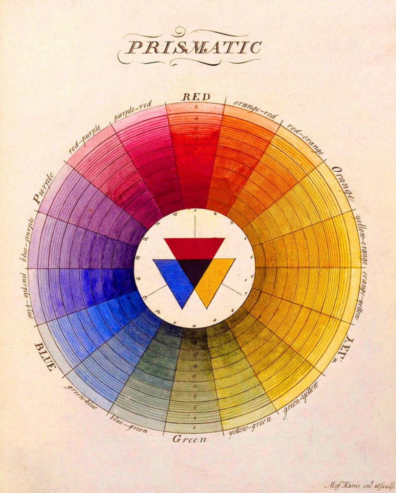 Vintage Color Wheel - Prismatic By Moses Harris Print Poster - Art Posters