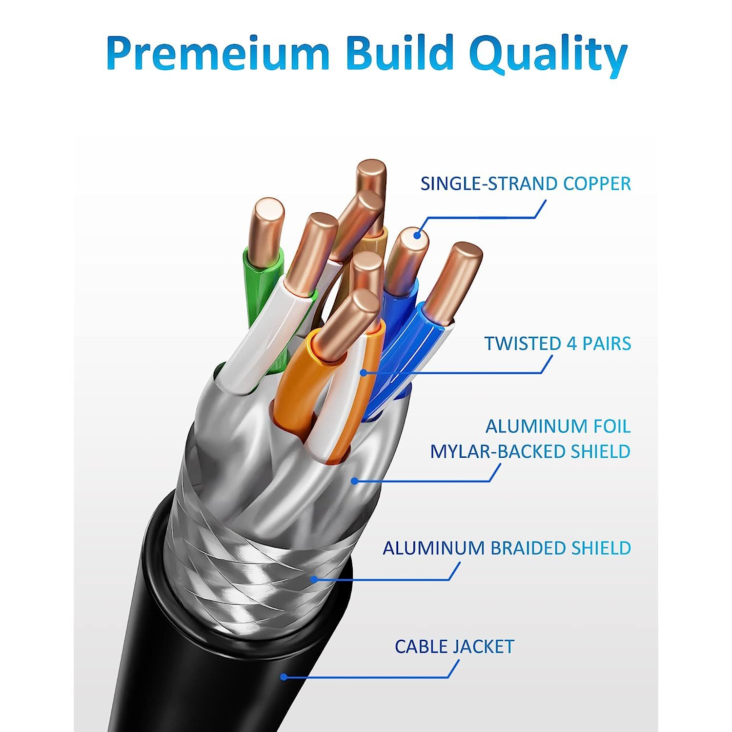 Cat 8 Cable 25 Ft, 26Awg 40Gbps 2000Mhz Ultra Speed Cat8 Lan