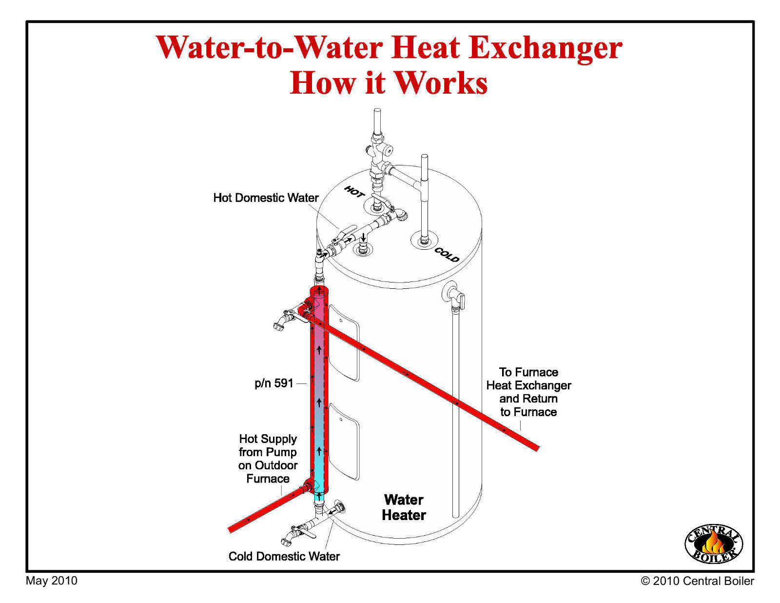 Central Boiler (5600017) Double Wall Sidearm Stainless Steel Heat