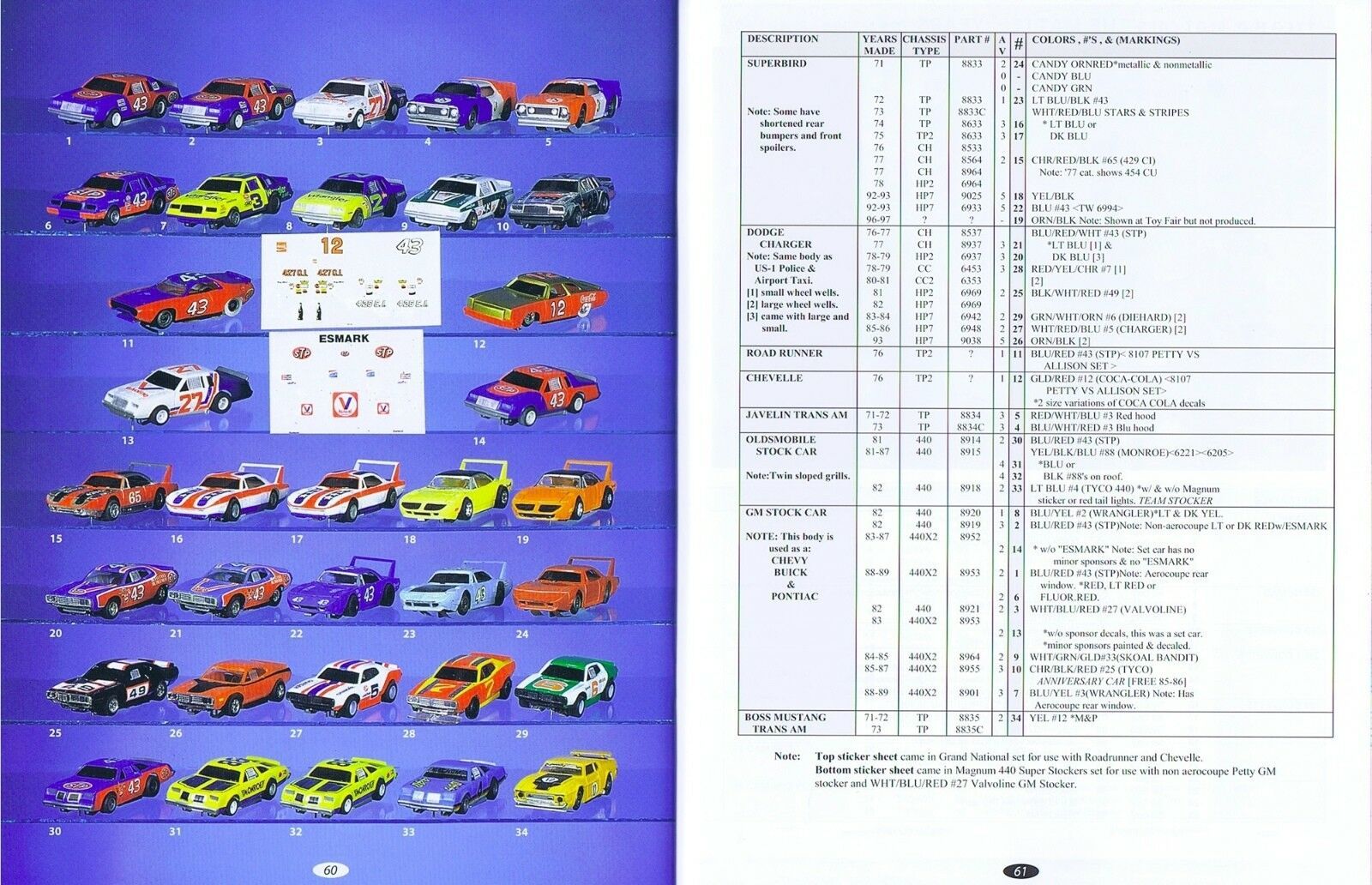 NEW 2018 COMPLETE TYCO HO Slot Car Guide Esposito 3rd Ed. includes