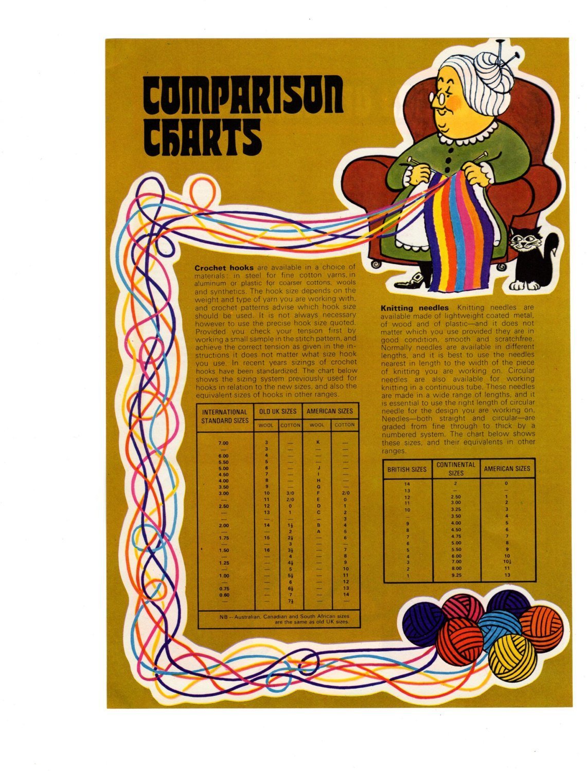 Download Knitting Crocheting Comparison Chart 1976 Crafts Wall Art ...