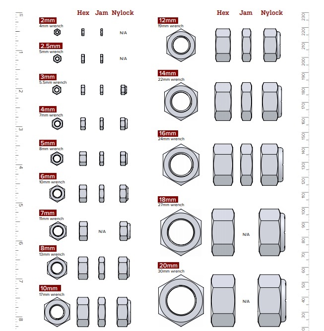 M101.50 Metric Hex Nuts A2 / 188 Stainless Steel DIN 934 Coarse