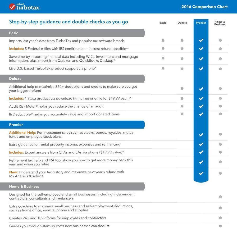 2016 New Intuit Turbotax Premier Investments /& Rental Property Federal State USA