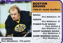 Rick Middleton 1981 Topps Autograph #46 Bruins