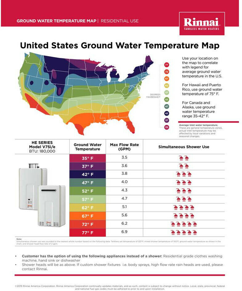 Rinnai Exterior Tankless Water Heater 7.5 GPM 180,000 BTU/h Freeze