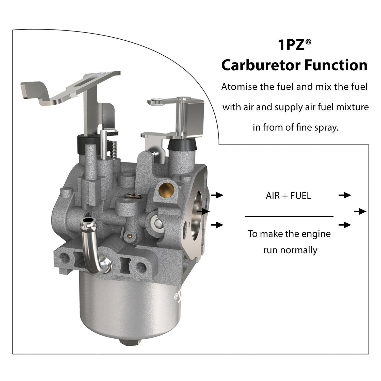 Carburetor Carb Set For Husky 5000 Watts Generator HU5000 BP Homelite