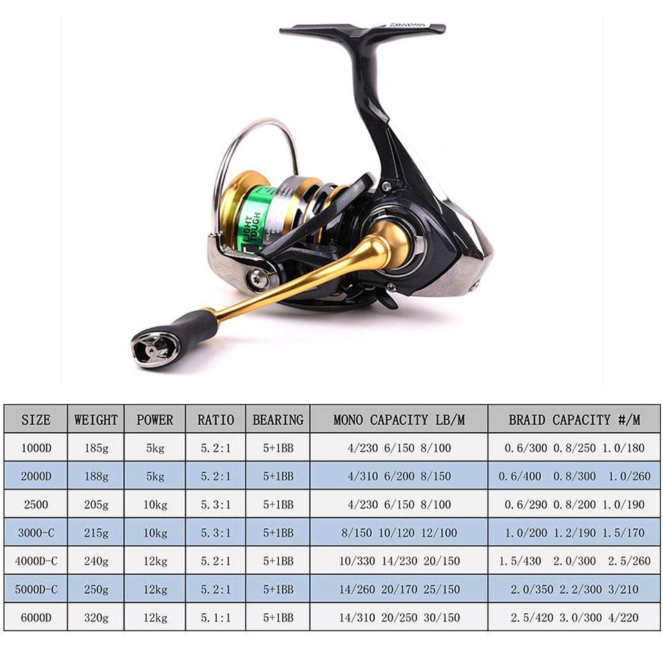 Daiwa Fishing Reel EXCELER LT 1000D/6000D Light and strong LC-ABS ...