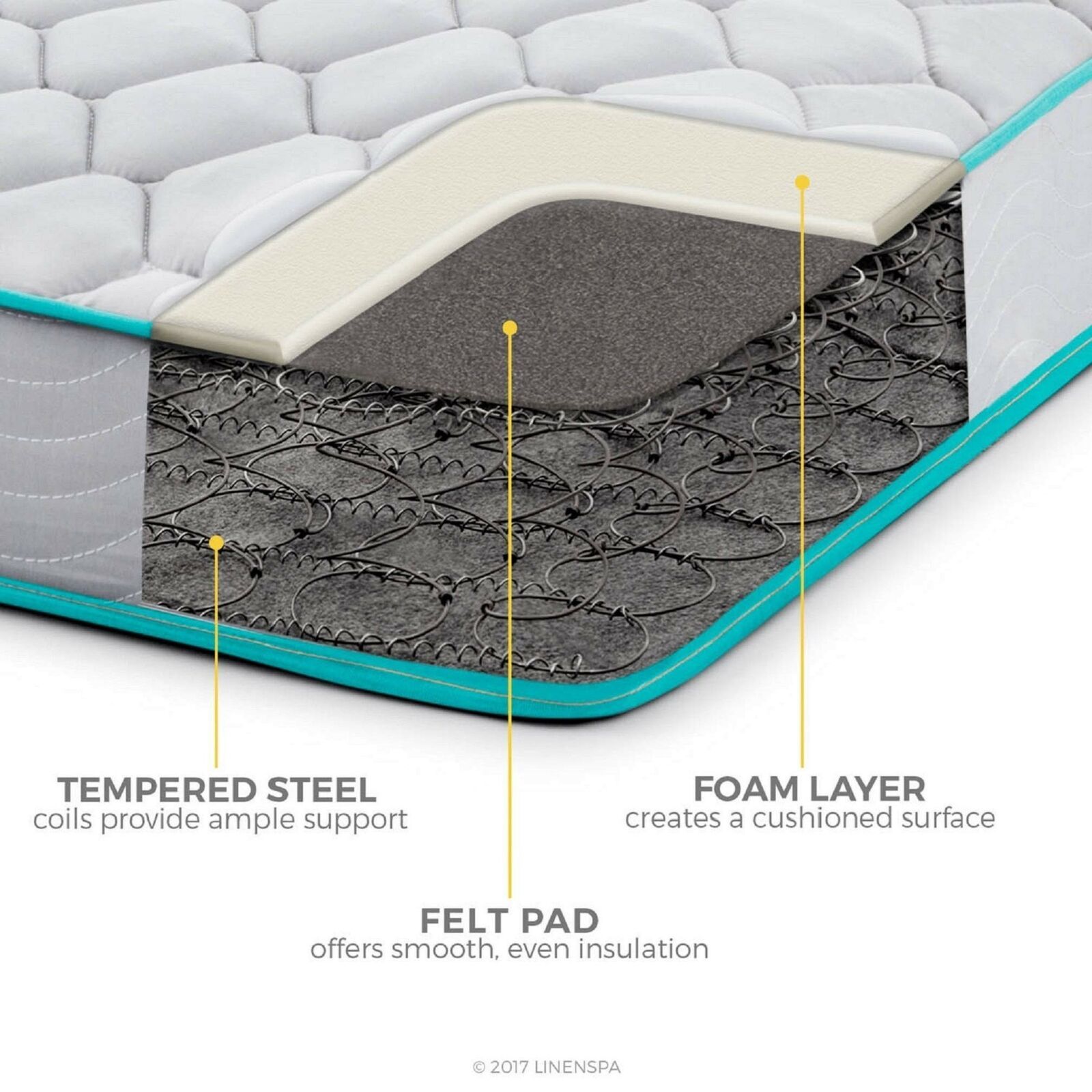 6 Inch Innerspring Twin Mattress Fire Resistant Quilted Fabric Cover