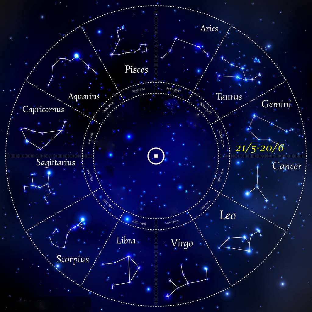 Gemini Necklace Zodiac sign Constellation June Birthstone Pearl Jewelry