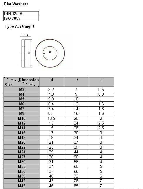 metric-m4-flat-washers-stainless-steel-18-8-din-125-washers