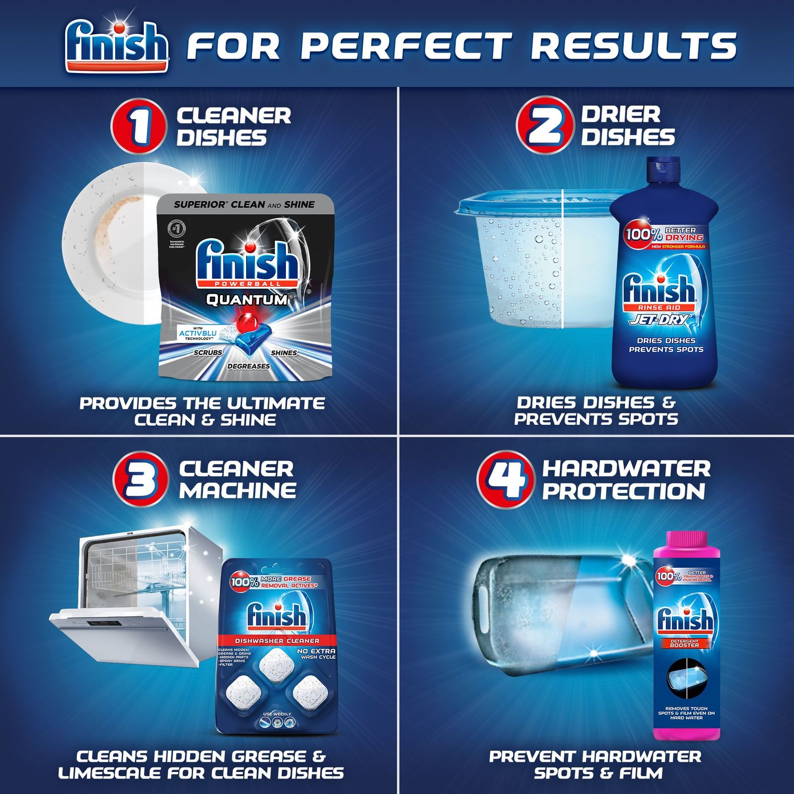 Finish Quantum 84ct With Activblu Technology Dishwasher Detergent Tabs ...