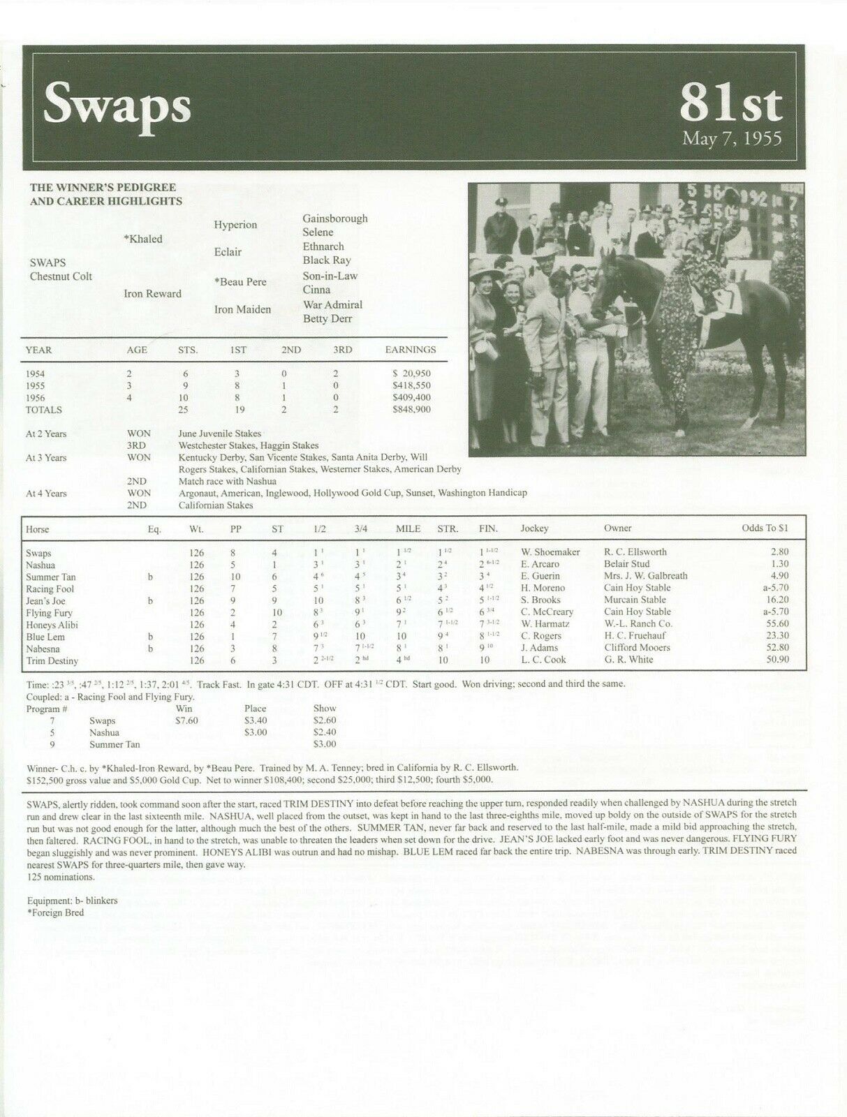 1955 SWAPS Kentucky Derby Race Chart, Pedigree & Career Highlights