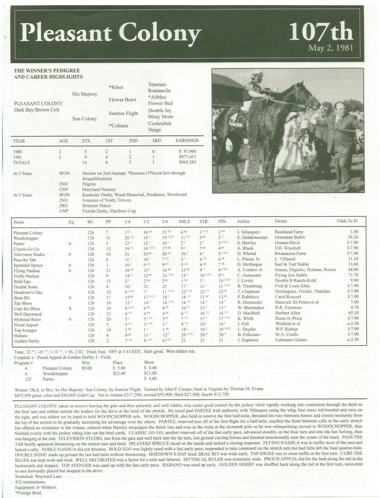 1981 PLEASANT COLONY Kentucky Derby Race Chart, Pedigree & Career