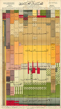 Timeline Chart Map the Arab World from Early Islam until 1962 Milady in Arabic - $14.80