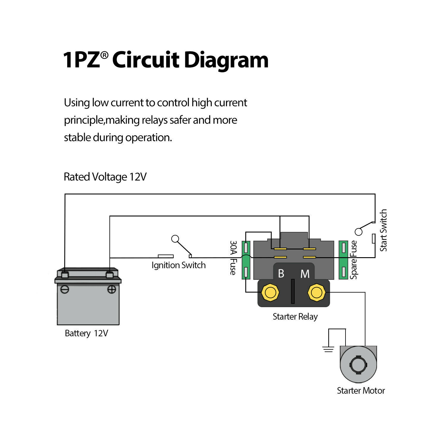 Download 31+ Starter Motor Relay Wiring Diagram