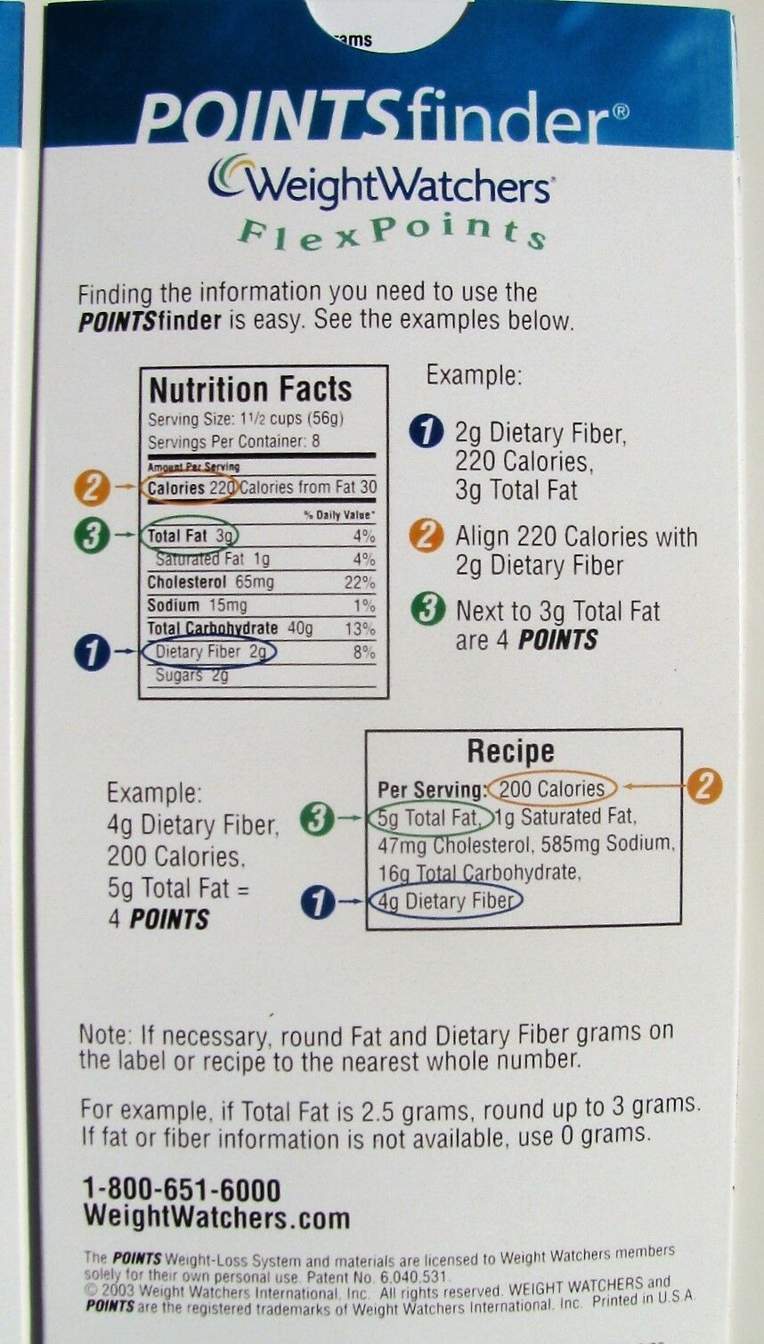 Weight Watchers Flex Points Finder Slide Calculator FlexPoints Plan ...