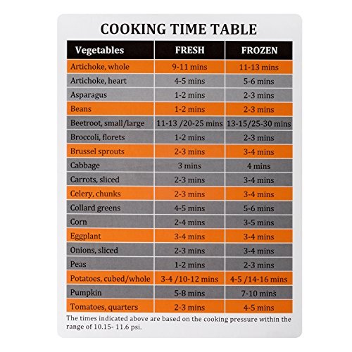 Cooking Cheat Sheet Cooking Time Tables for Meat, Vegetable