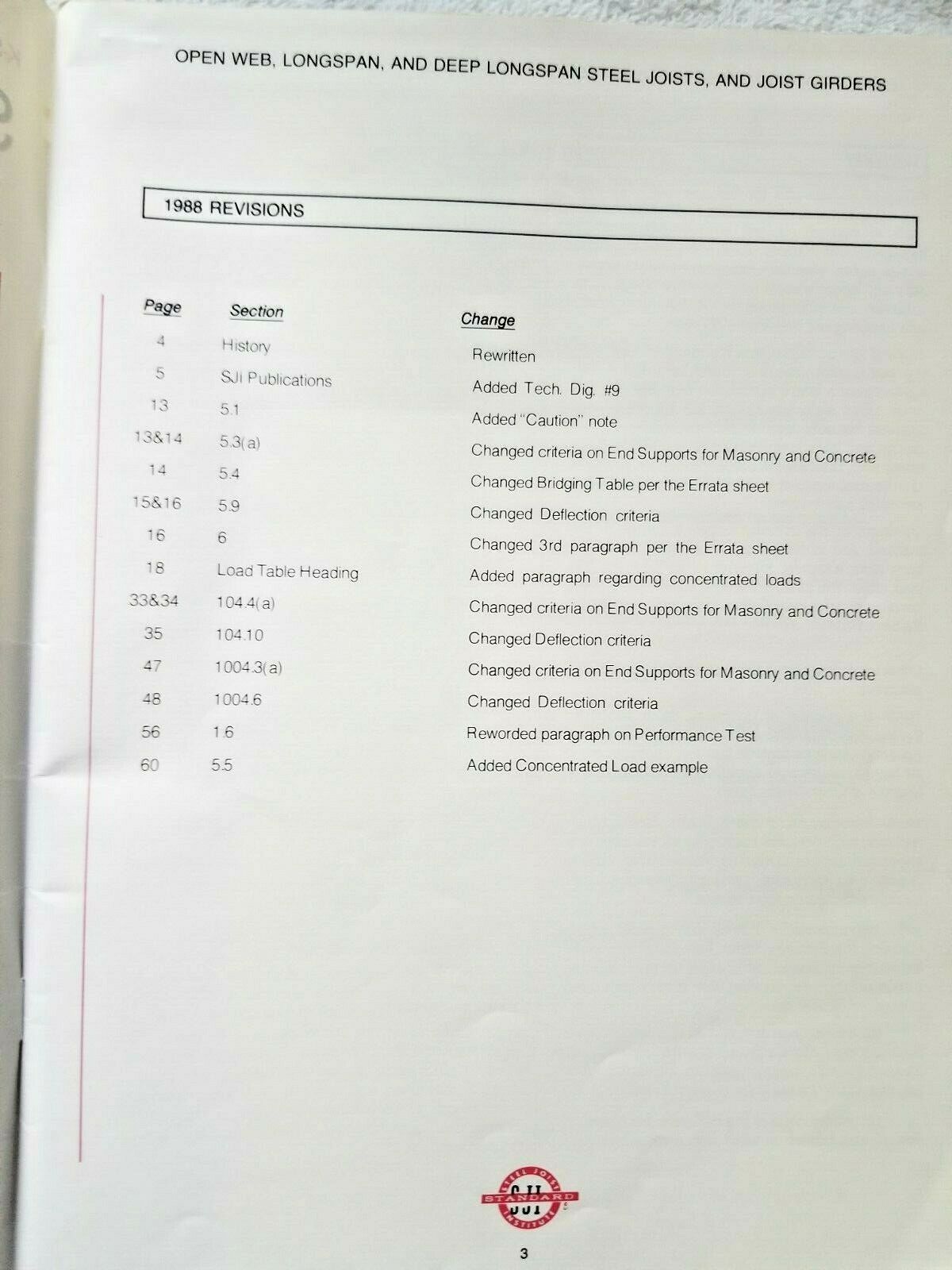 1988 Steel Joint Institute Specifications Guide Steel Joists & Joist