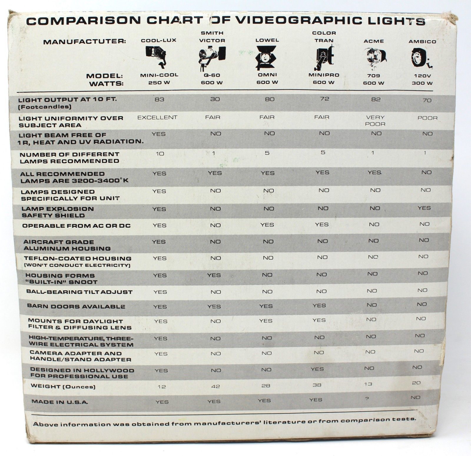 Philips 6986P 600W G9.5 230V AC Reflector Lamp for Theater Lighting