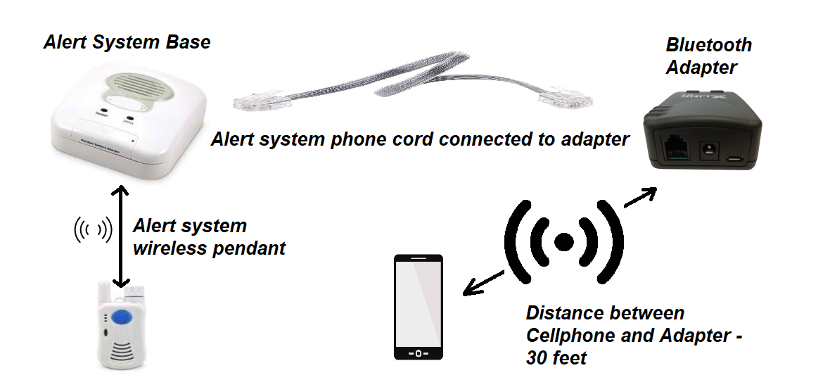 Landline to Cell Phone Bluetooth Adapter Medical Alert Touch N Talk