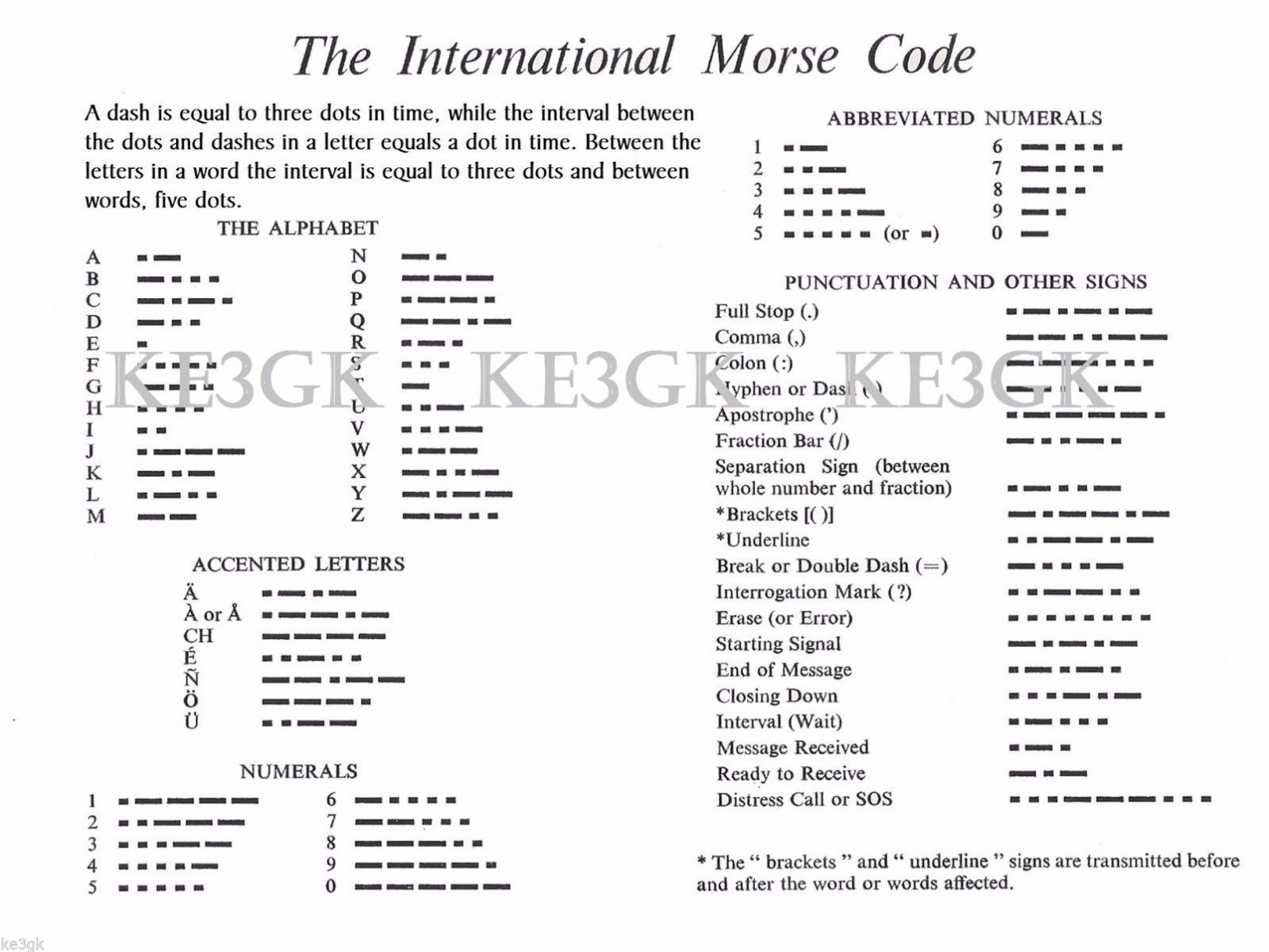 Printable Morse Code Key 