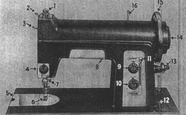White 677 manual sewing machine rotary instruction - $10.99