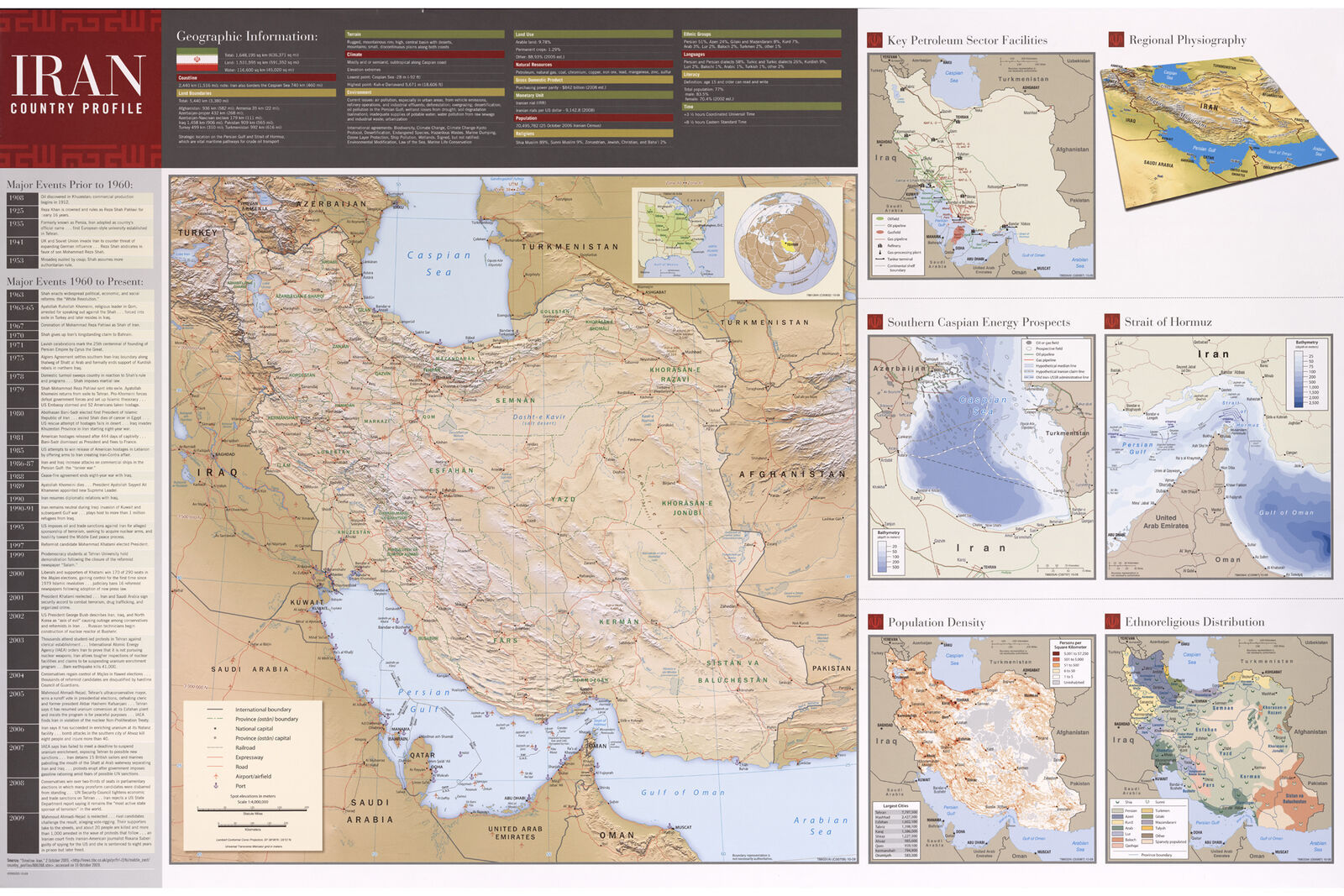 Cia country profiles