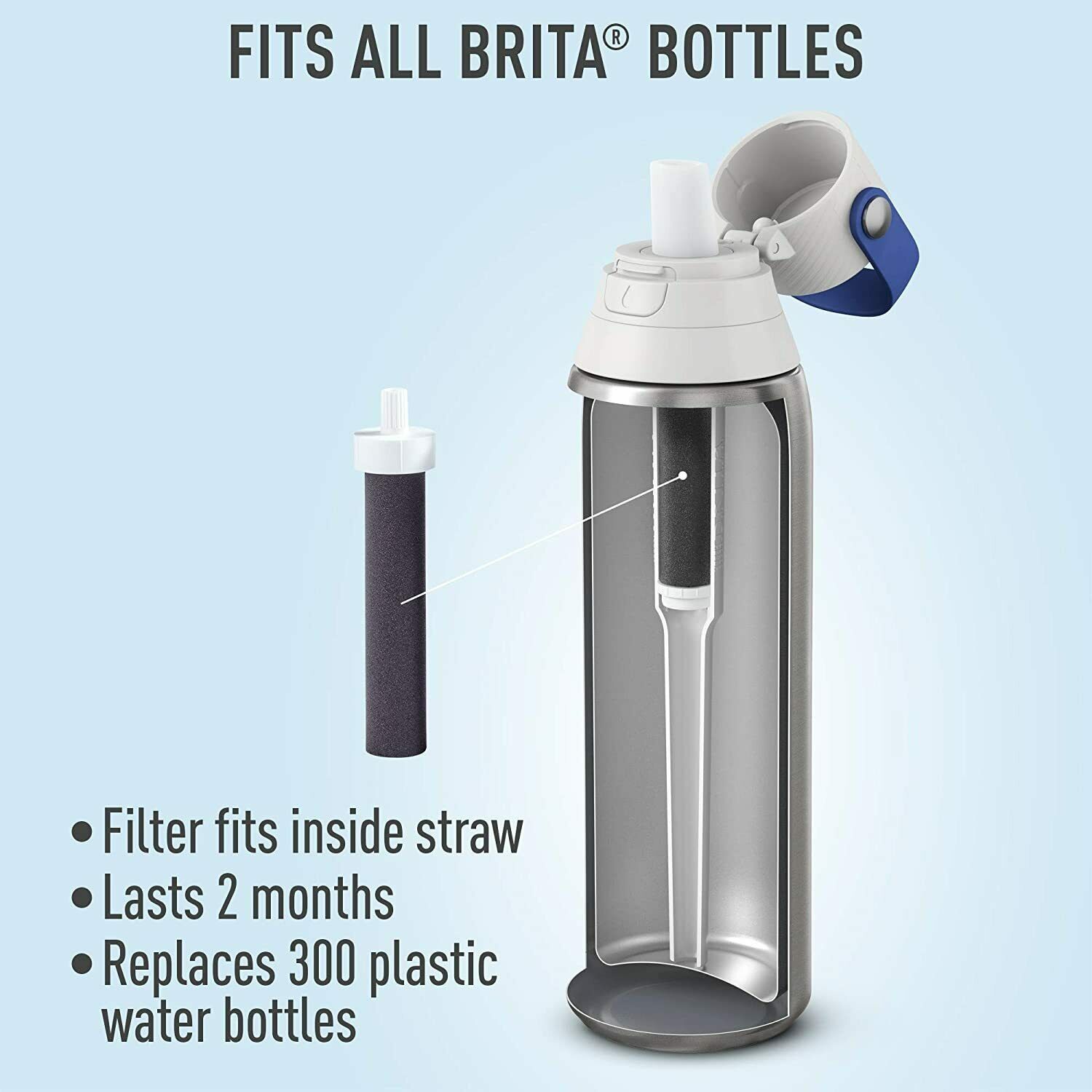 Brita Water Bottle Replacement Filters, 3ct BPA Free Portable Water