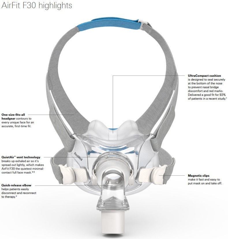 Resmed AirFit F30 Full Face CPAP Mask and Headgear - (Medium) 64101 ...