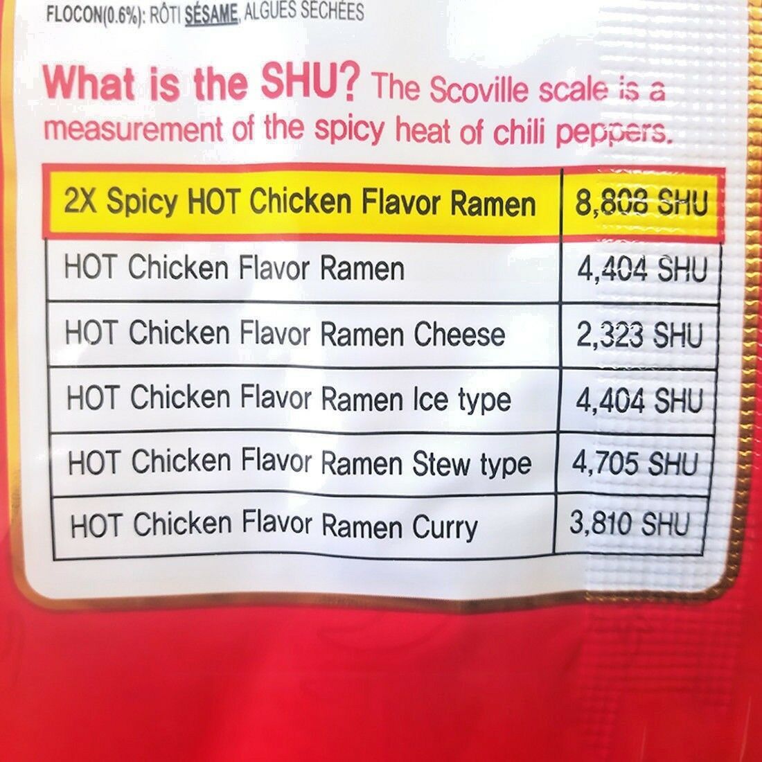 The Ramen Prince Secret Code
