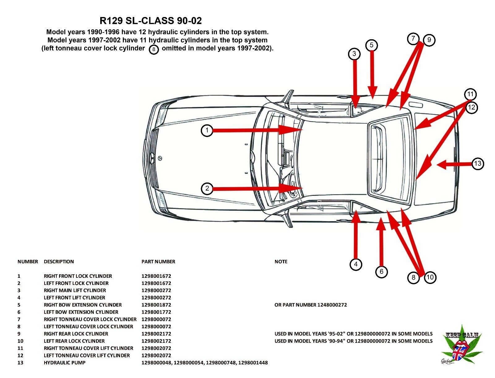 Mercedes SL500 SL320 500SL Convertible Top Hydraulic Cylinder Repair