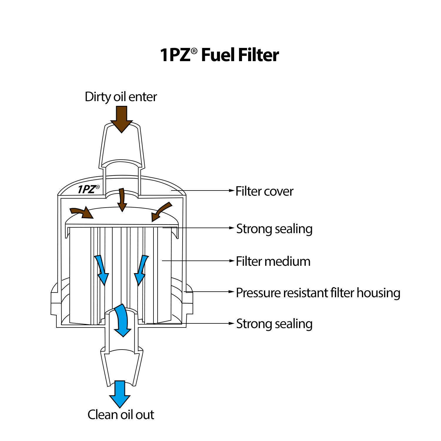 10 ATV Inline 1/4" 3/16" Gas Fuel Filter UTV Snowmobile JETSKI QUAD