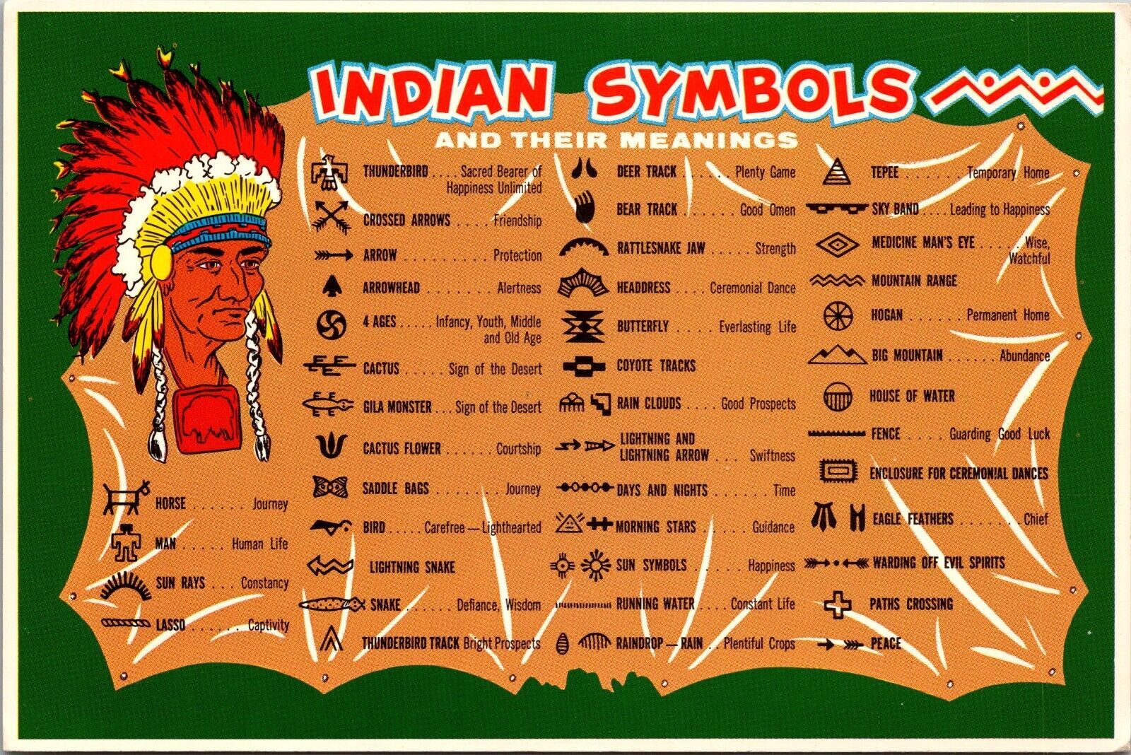 native-american-symbols-and-their-meanings-postcard-pc148-non