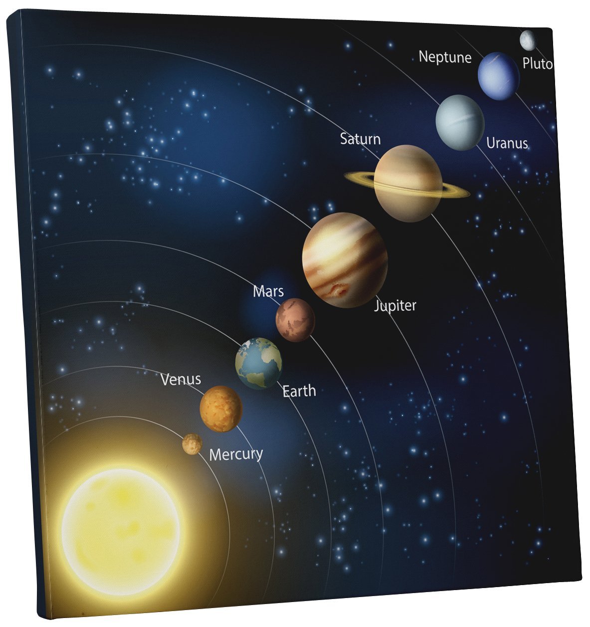 Солнечная система фото с названиями планет фото