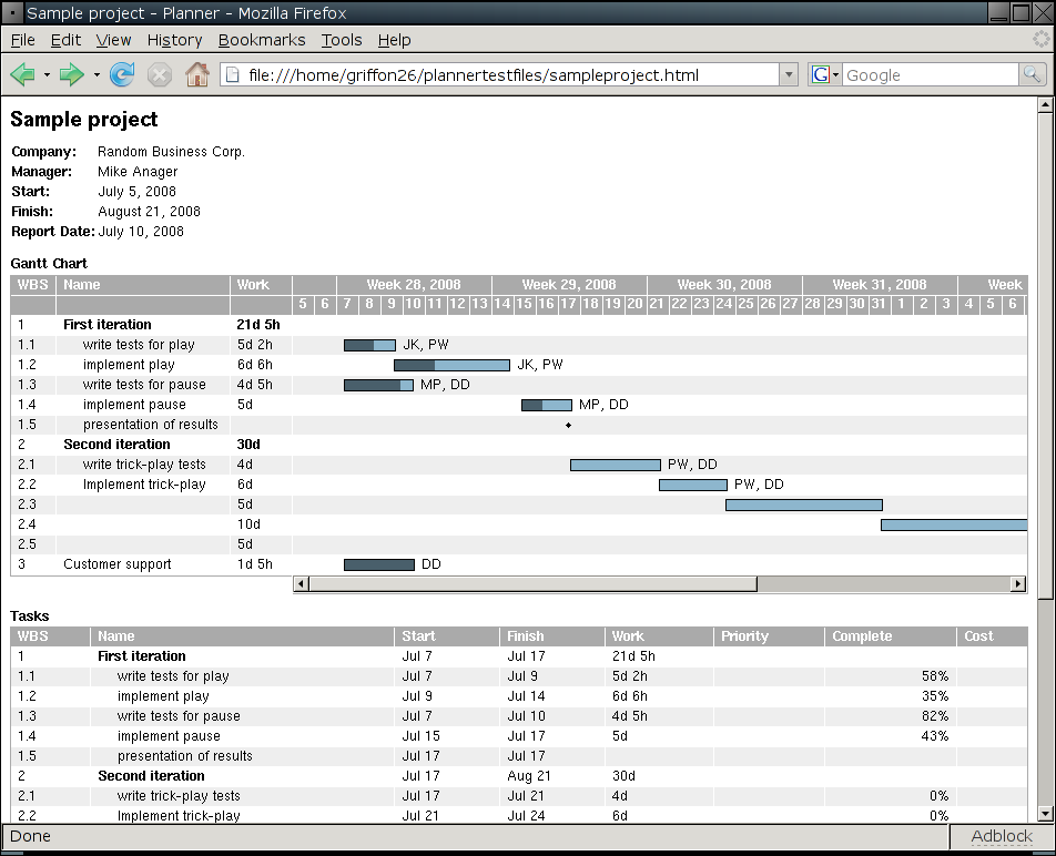 project management gantt chart task resource usage microsoft office gantt chart software