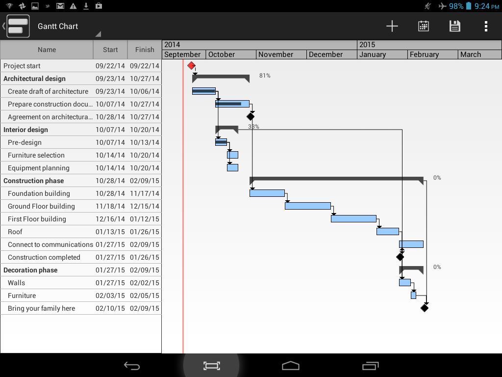 Download Gantt Chart Software For Mac