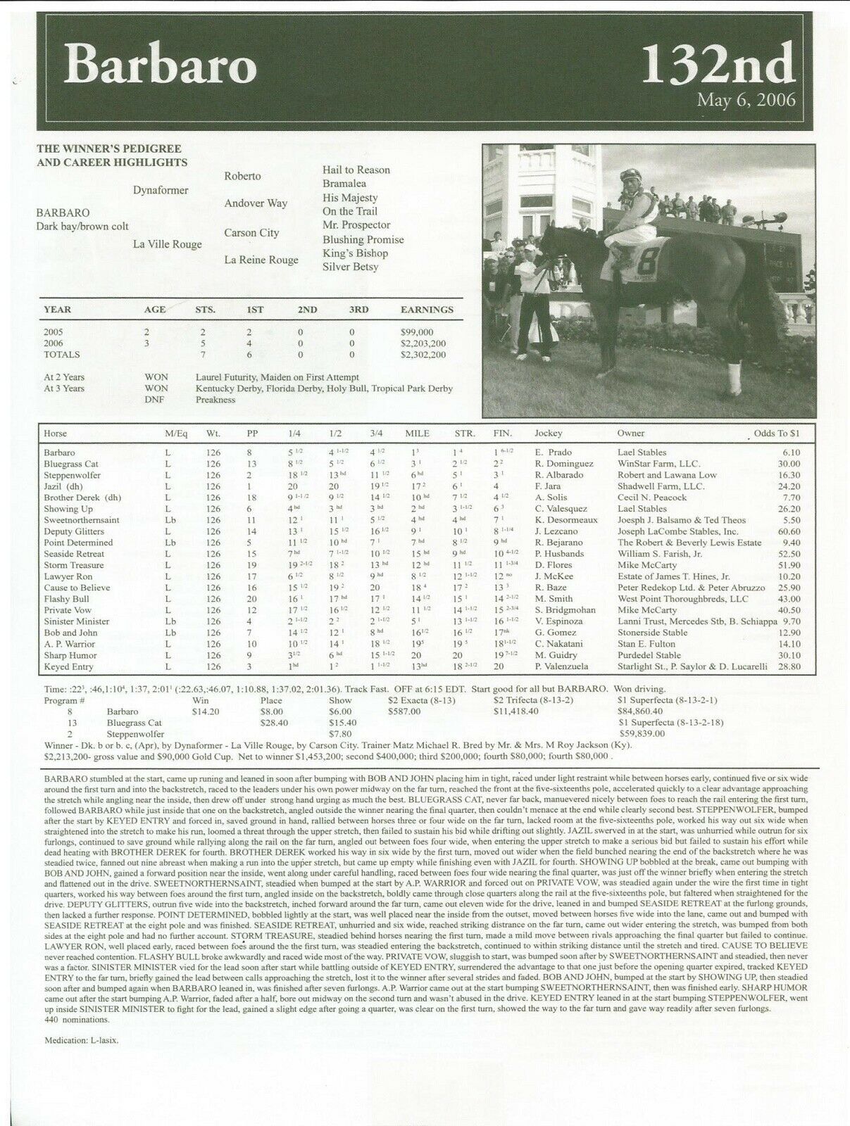 2006 BARBARO Kentucky Derby Race Chart, Pedigree & Career