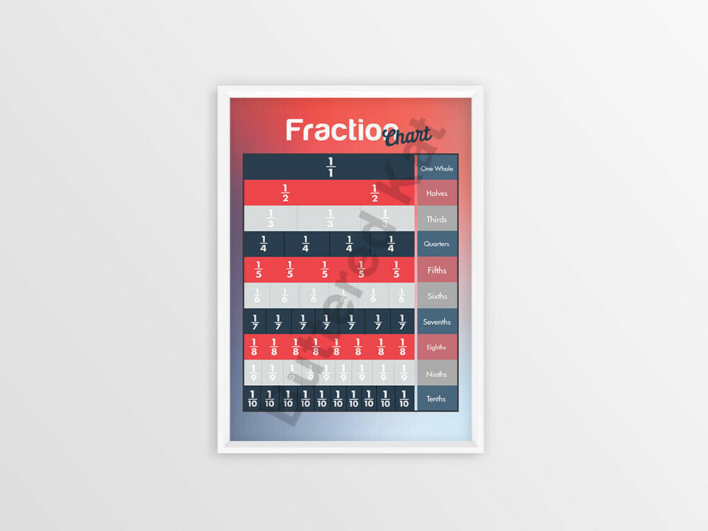 Fraction Wall Chart Poster (Homeschooling, Classroom Decor)