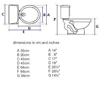 Online store with Mexican toilet, bathroom sink and accessory sets from Mexico.