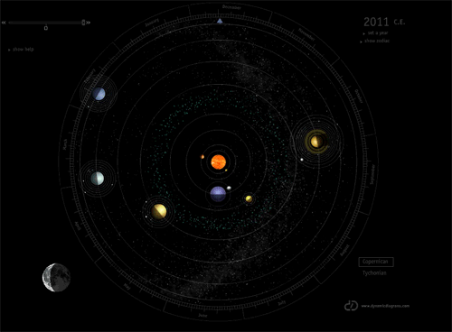 Image result for PLANETS ALIGN ANIMATED  gif